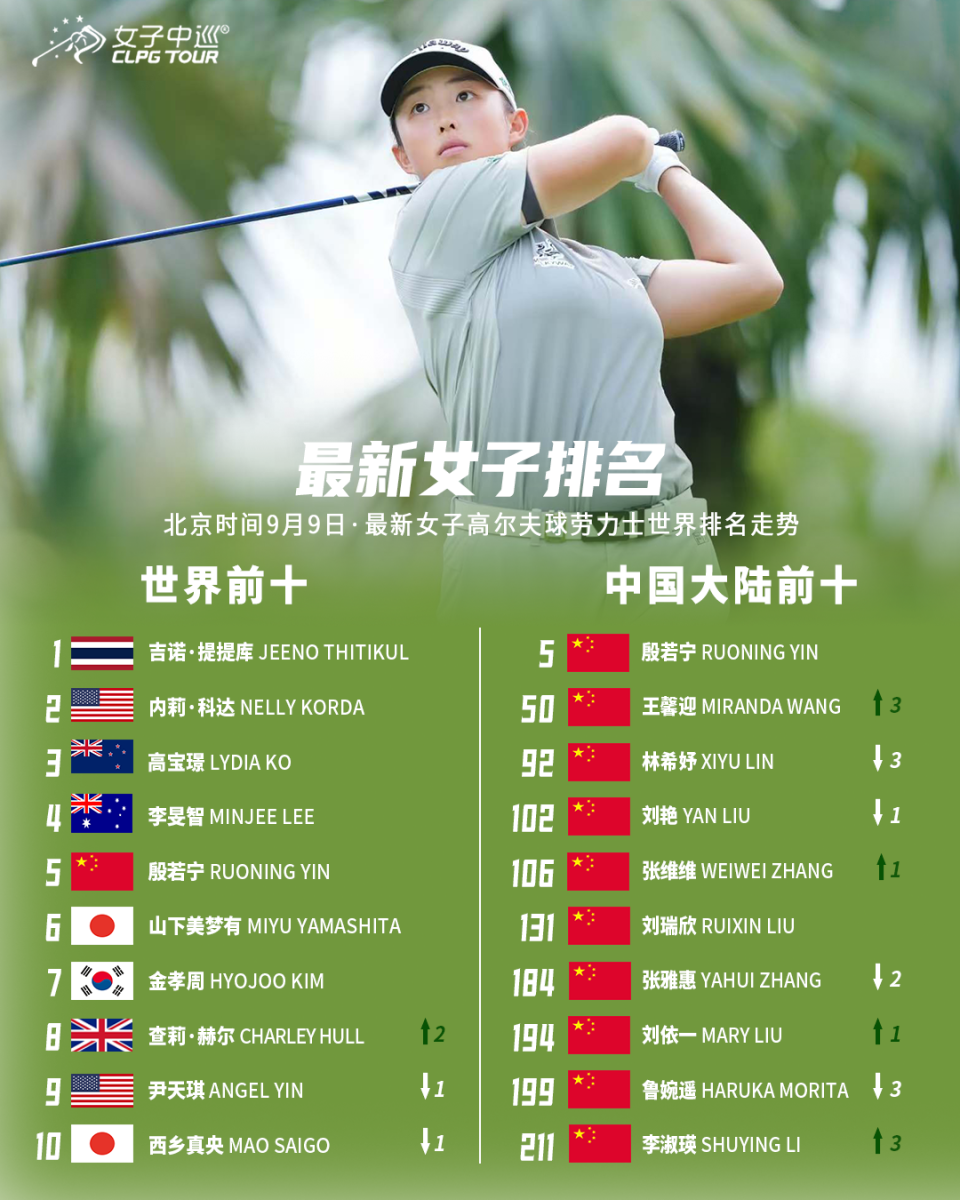 中国选手殷