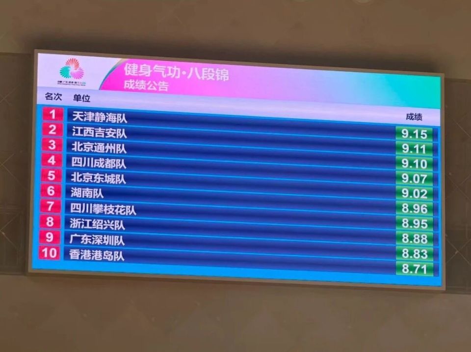 全运会, 海区委, 最高水平的